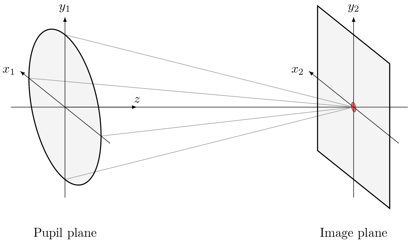 ../../_images/coordinate_system_3d.png