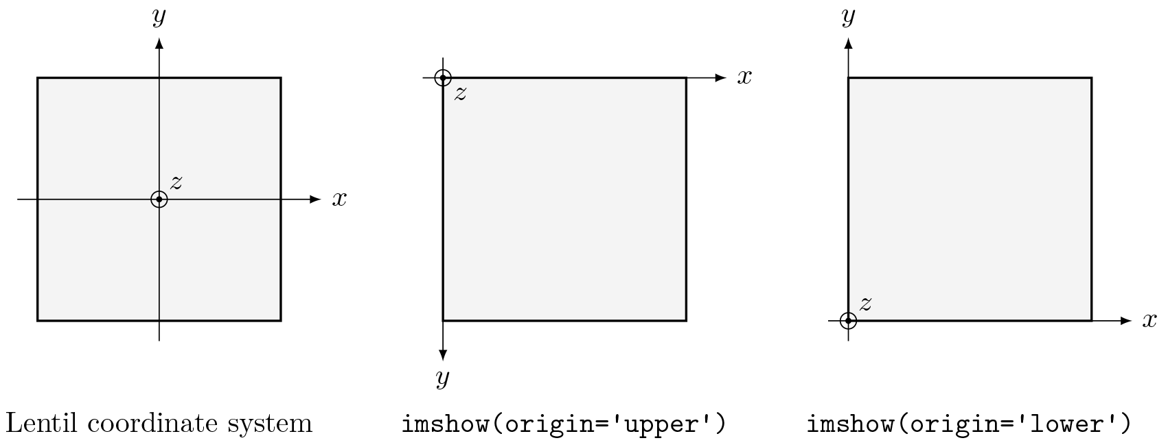 ../../_images/coordinate_system_plot.png