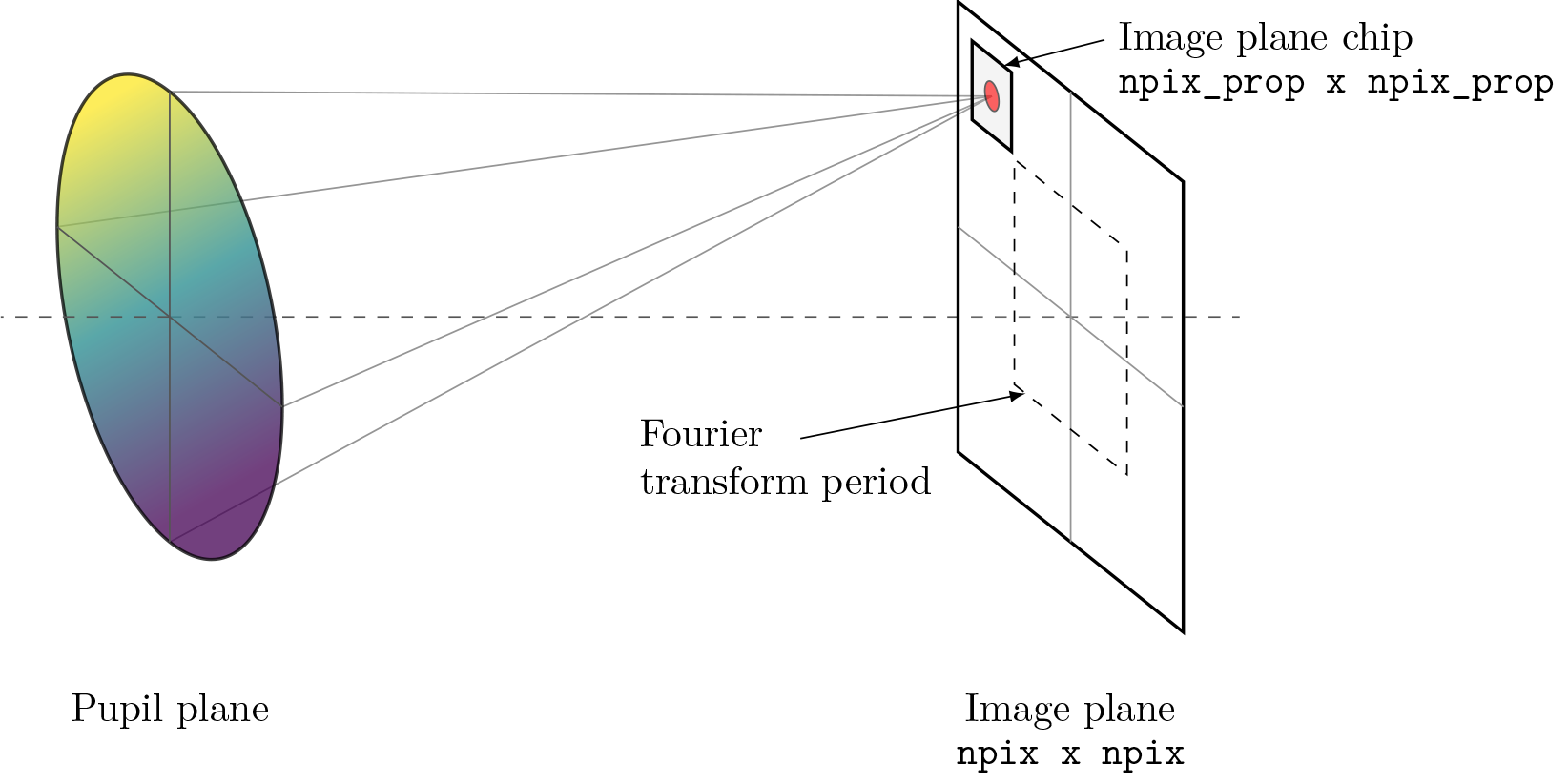 ../../_images/propagate_tilt_angle.png