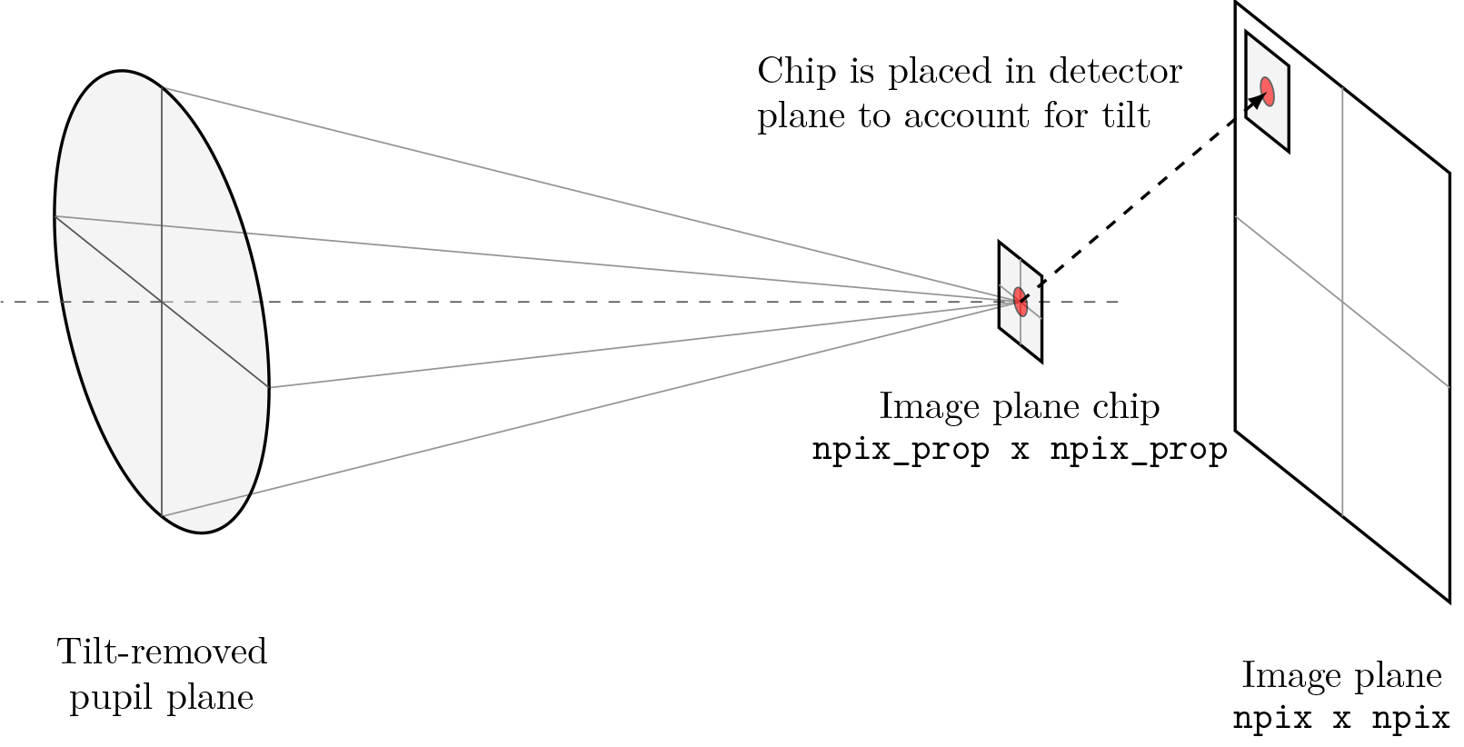 ../../_images/propagate_tilt_angle_steps.png