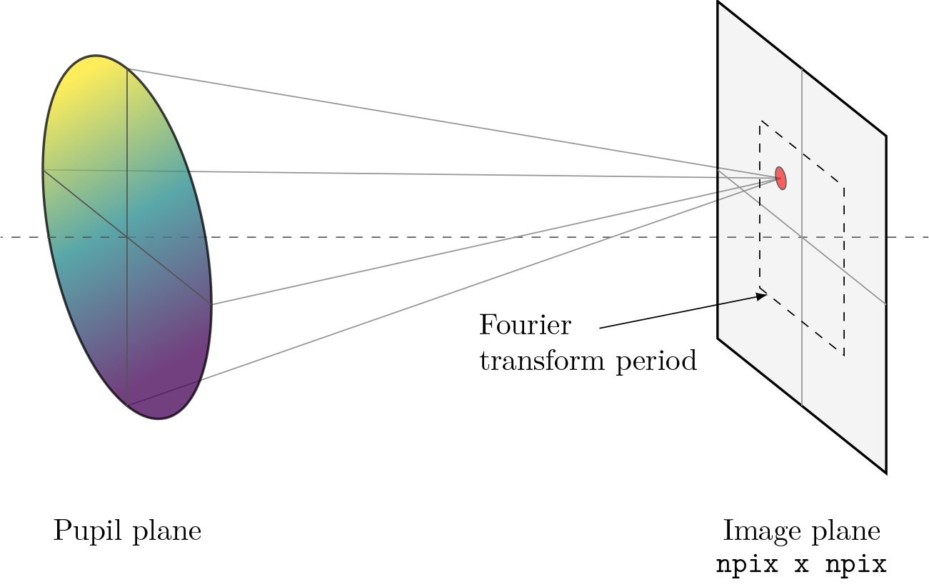 ../../_images/propagate_tilt_phase.png