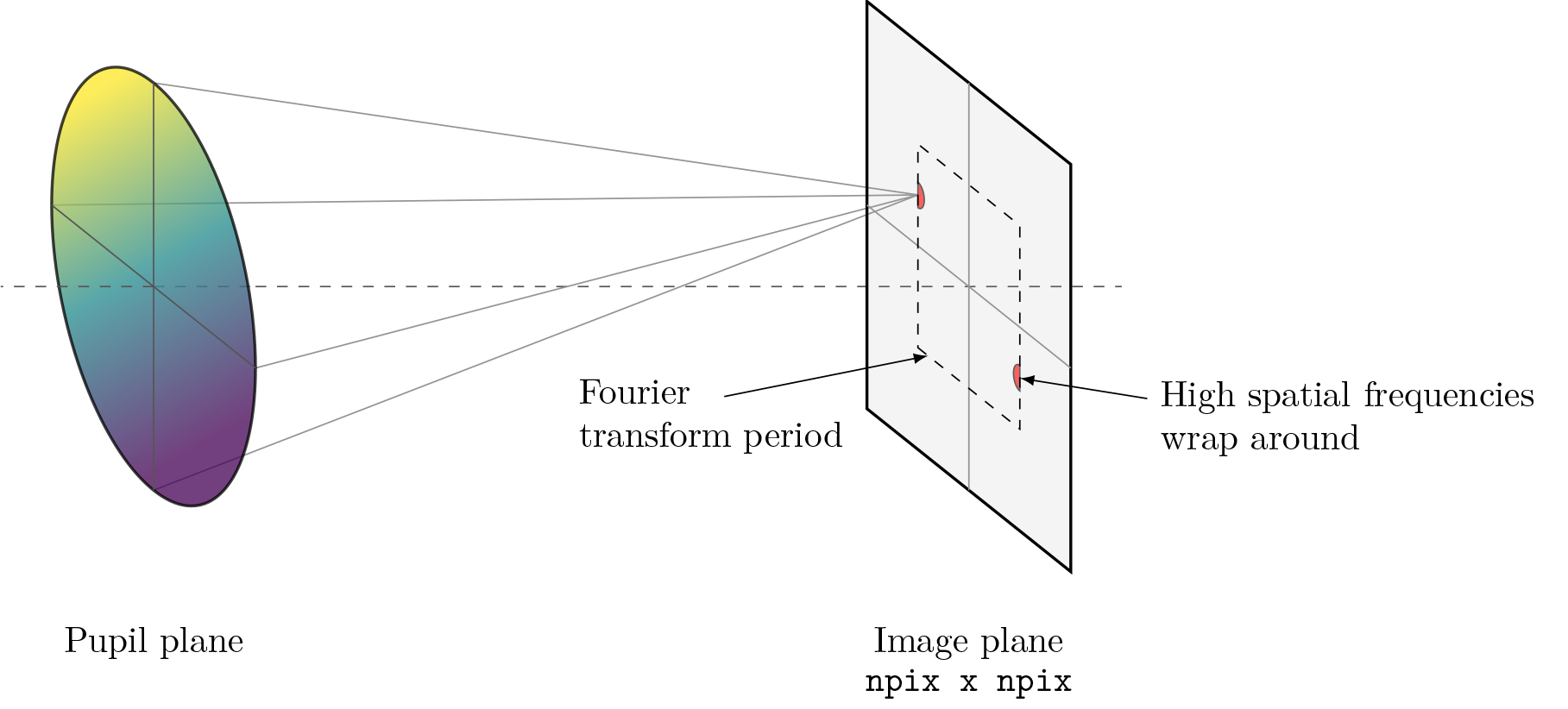 ../../_images/propagate_tilt_phase_wrap.png