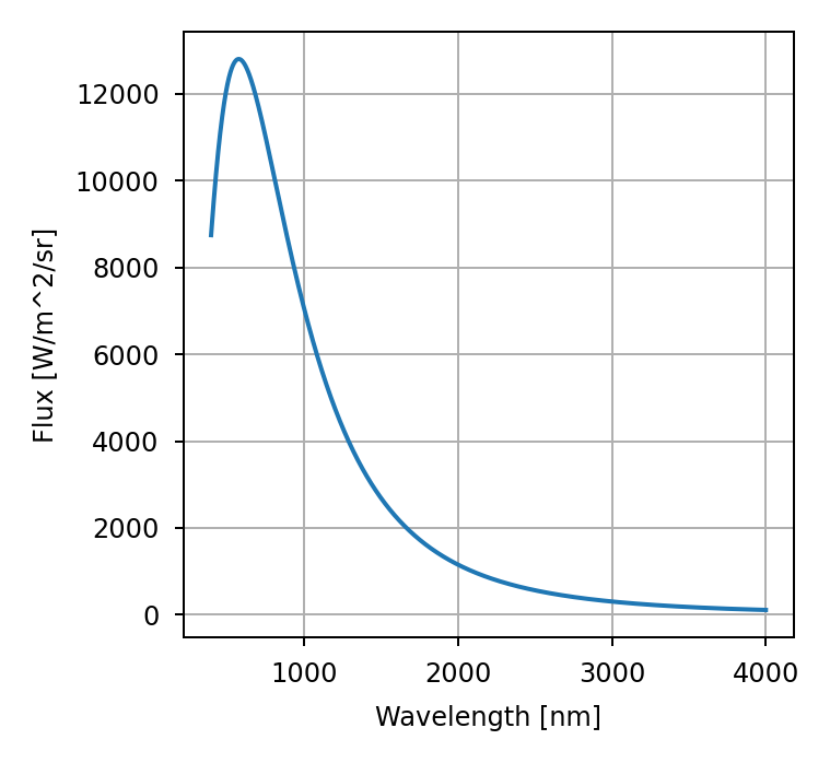 ../../_images/radiometry-31.png