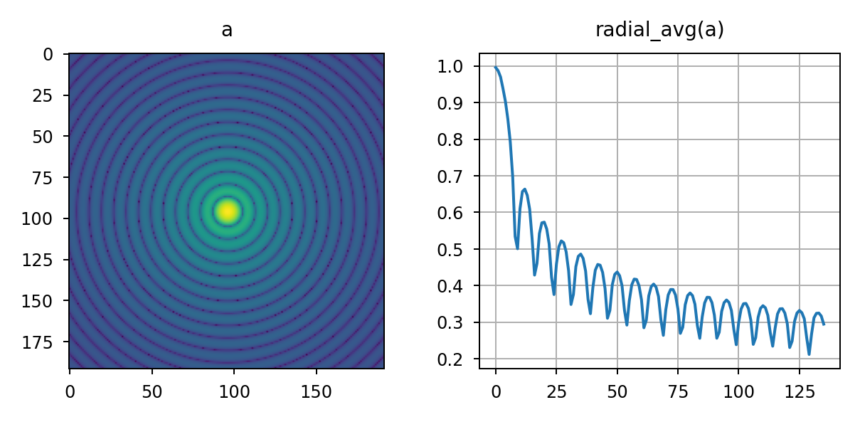 ../_images/prtools-radial_avg-1.png